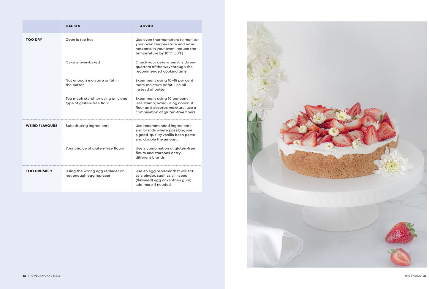 Vegan Cake Bible